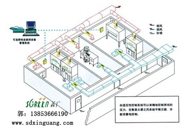 實(shí)驗(yàn)室排風(fēng)系統(tǒng)工程