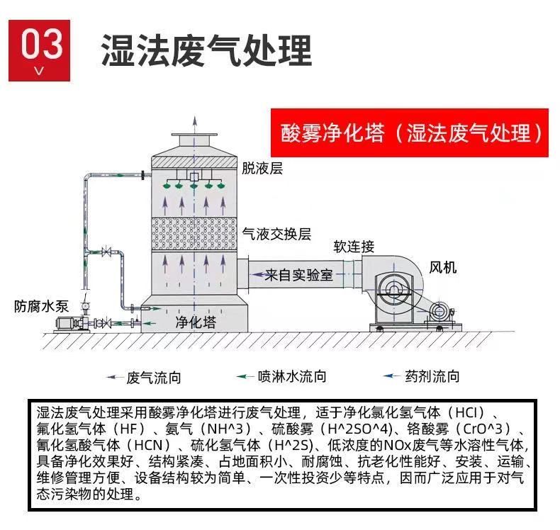 山東噴淋塔工業(yè)設(shè)備，廢氣處理水污染防治工程.jpg