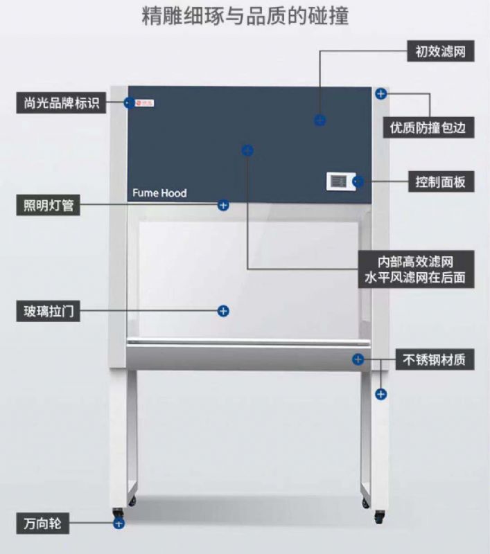 山東實驗室不銹鋼通風(fēng)柜，桌上型臺式通風(fēng)櫥